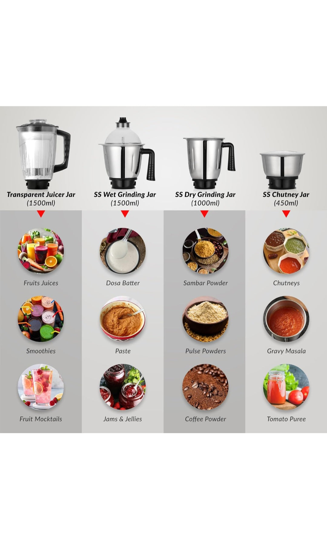 Prestige Endura 1000W 2-in-1 Juicer Mixer Grinder with 4 Jars | Heavy Duty Motor | Stainless Steel Body